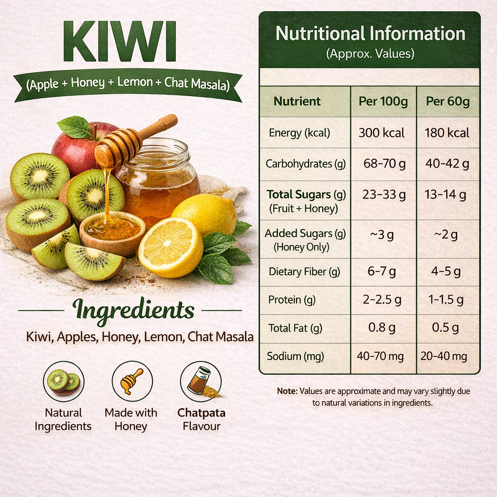 Chatpata Kiwi Rolls